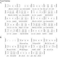 Notation The Song of Sholawat Badar in Kyai Kanjeng Version | Download Scientific Diagram