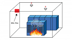 Aerosol Generators Rsl Fire Swiss Aerosol