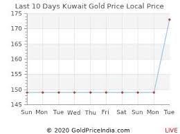 24 Karat Gold Rate Today 5 Gram Gold Coin Price Gold Price Chart 10 Years Gold Rate In Usd Gold Rate Year W Gold Price Chart Gold Coin Price Where To Sell Gold