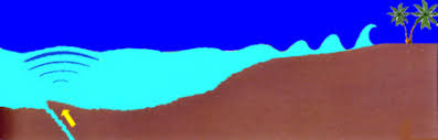 How is a tsunami related to an anomalous earthquake? Wie Entsteht Ein Tsunami Medienwerkstatt Wissen C 2006 2021 Medienwerkstatt