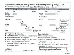 So for the first several years of aca implementation, pennsylvania used the federally run exchange at healthcare.gov. This Slide Shows Why Healthcare Gov Wouldn T Work At Launch All Tech Considered Npr