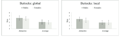 The medial (inside arches) of the foot are taking the weight. Most Attractive And Average Buttocks Sizes For Males And Females In Download Scientific Diagram