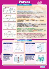 Waves Science Educational School Posters Physics Classroom Gcse Science Physics
