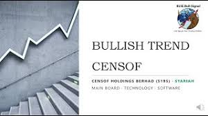 * calculated based on the net profit of the trailing twelve months and latest number of shares issued. Censof Share Price Dubai Khalifa