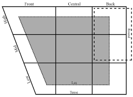 ipa vowel chart quiz by kstericker