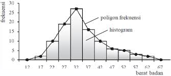 21 21 hasil pengukuran panjang potongan besi disajikan pada tabel di samping. Statistika Penyajian Data Konsep Matematika Koma