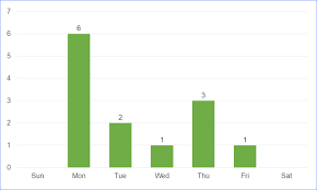 The main holy days of each major religion are public holidays, taking place on either the western calendar or religious ones. Public Holidays In West Virginia Usa In 2019 Excelnotes
