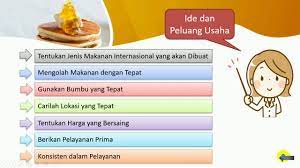 Pengolahan makanan rebus, pengolahan makanan kukus b. Soal Pengolahan Kelas 11 Makanan Internasional Masnurul