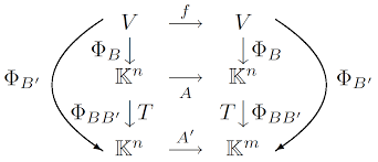 (spur a ) 2 4det( a ). Ahnlichkeit Von Matrizen Problem Der Diagonalisierbarkeit Mathepedia