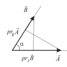 Punctele a,b,c sunt coliniare dacă şi numai dacă există numerele reale x,y,cu x+y=1, astfel încât pentru orice punct o din plan avem. Hjgrpssra1xxwm