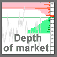 Buy The Actual Depth Of Market Chart Technical Indicator