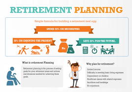 Retirement Planning With Capitalstars Retirement Planning How To Plan Retirement