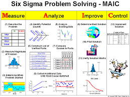 Six Sigma Problem Solving Process Taylor Enterprises