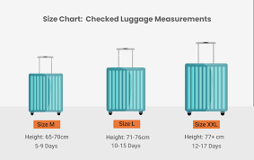 Aký kufor si zobrať do Ryanairu a Wizzairu: Detaily a rozmery