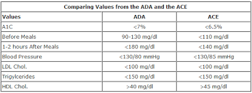 good blood sugar levels chart in 2019 blood sugar level