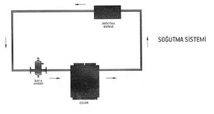 Oyun zor ve zordur, bu yüzden birçok insanın yardıma ihtiyacı var. Isitma Sistemleri