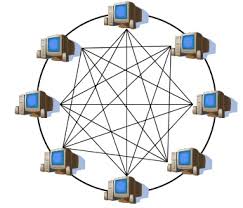 Image result for topologi mesh
