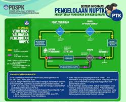 Check spelling or type a new query. Mekanisme Penerbitan Nuptk Lpmp Ntt