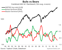 chart s p500 bulls vs bears the long term view