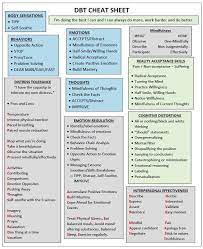 Bpd Family On Twitter Dbt Cheat Sheet Bpd Bpdchat Bpdfam In 2021 Dialectical Behavior Therapy Dbt Activities Dbt Skills