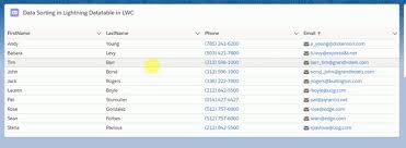 Learn more about this statistical measurement used to represent movement between a security and its benchmark. Lightning Datatable Sorting In Lightning Web Components Apex Hours