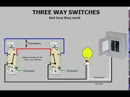 The hot source wire is removed from the receptacle and spliced to the red wire running to the switch. Outlet Wiring Diagram House Electrical Outlet Connection Wiring Outlet Lightwire Youtube