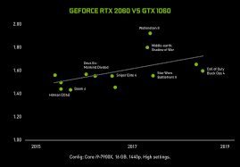 Introducing The Geforce Rtx 2060 Turing For Every Gamer