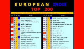 1 Euro Music Indie Chart Mark Loren Music