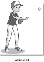 See full list on caraprofesor.com Bab 3 Permainan Rounders