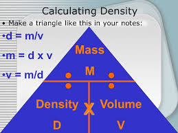 Question:how do you calculate the density of a cube? Density What Is Density Science Definition Mass Per Unit Volumescience Definition Mass Per Unit Volume Every Day Definition How Heavy Something Is Ppt Download