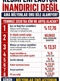 Temmuz Enflasyonu Açıklandı: Cebimiz Ne Kadar Etkilendi?