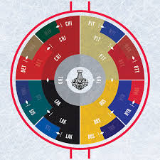 I Made A Radial Playoff Bracket After Finding Some