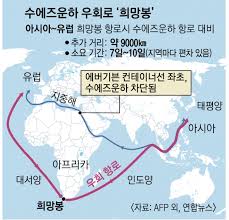 지중해와 홍해 사이를 지날 때 육로로 혹은 아프리카로 우회해서 갈 필요 없이 유럽과 아시아를 해상로로 바로 연결해준다. Aifzhoewotdipm