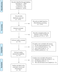 Frontiers | Fibroblast growth factor-23 and the risk of cardiovascular  diseases and mortality in the general population: A systematic review and  dose-response meta-analysis