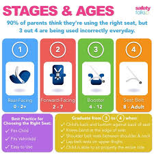Let S Talk Child Passenger Safety Toddler Activities Carseat Safety