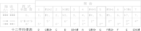 12 Tone Fingering Chart For The 6 Hole The_laptops