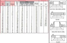 Flange Bolt Diagram List Of Wiring Diagrams