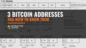 As of 2021, miners receive 6.25 bitcoins each time they mine a new block. The Must Know Bitcoin Address Formats Interactivecrypto