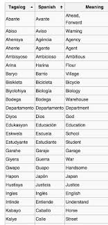 Tagalog Words Screenshot Tagalog Words Filipino Words Filipino