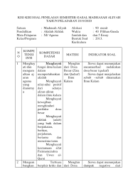1und1.de has been visited by 10k+ users in the past month Kisi Kisi Soal Aqidah Akhlak Ma Jawabanku Id