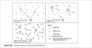 The Spread Of Disease And Its Management The British Geographer