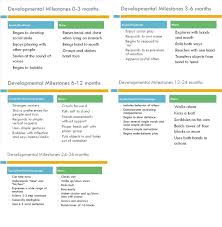 Children Developmental Milestones Chart Mcosmanlipvp Com