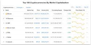 Diluted cryptocurrency market cap calculations. Coinmarketcap Explained How To Use It For Crypto Analysis Cryptpresso