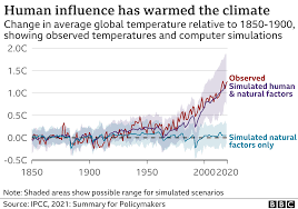 The ipcc prepares comprehensive assessment reports about knowledge on climate change, its causes, potential impacts and response options. Obqxiygpzoxjhm