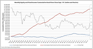 Stock Market Inflows May Have A Lot Further To Run