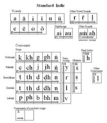 Sets of free, printable alphabet flashcards that include real images and . Dhives Akuru Wikipedia