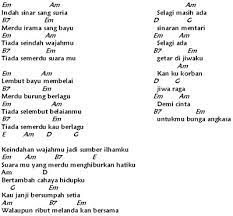 ◎ kemesraan / chord gitar hits. Chord Guitar Kau Ilhamku Health Tips Music Cars And Recipe