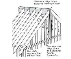 ridge beam ridge beam support wall indeepnews info