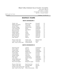 District Teams 2014 REV.xlsx