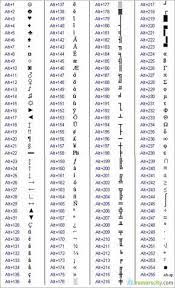 On Facebook You Can Express Your Love With A Heart Symbol Or These Are Special C Keyboard Symbols Keyboard Shortcuts Symbols Computer Shortcut Keys